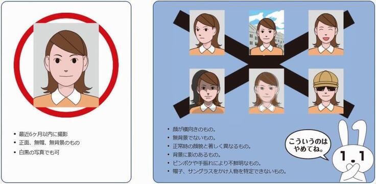 イラスト：顔写真　最近6ヶ月以内に撮影　正面、無帽、無背景のもの　白黒の写真でも可　こういうのはやめてね。　顔が横向きのもの。　無背景でないもの。　正常時の顔貌と著しく異なるもの。　背景に影のあるもの。　ピンボケや手振れにより不鮮明なもの。　帽子、サングラスをかけ人物を特定できないもの。
