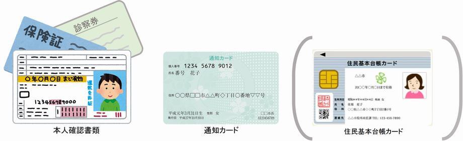 イラスト：本人確認書類　通知カード　住民基本台帳カード