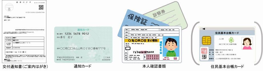 イラスト：交付通知書（ご案内はがき）　通知カード　本人確認書類　住民基本台帳カード