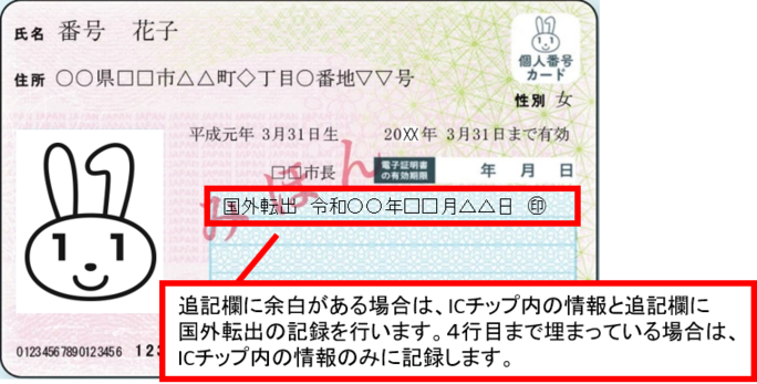 国外継続利用後の券面印字「国外転出　元号○年○月○日　市印」