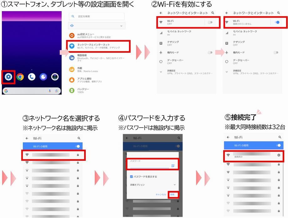 写真：ワイファイ接続手順