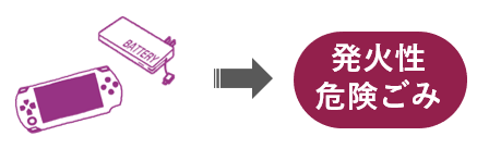 イラスト：電池・小型家電→発火性危険ごみ