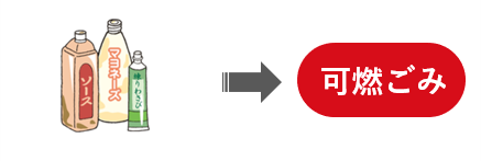 イラスト：汚れた容器→可燃ごみ