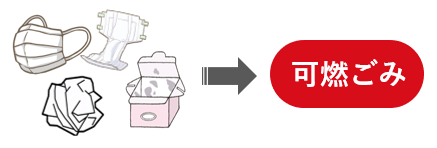 イラスト：おむつ、ティッシュ、マスク、汚れた紙容器→可燃ごみ