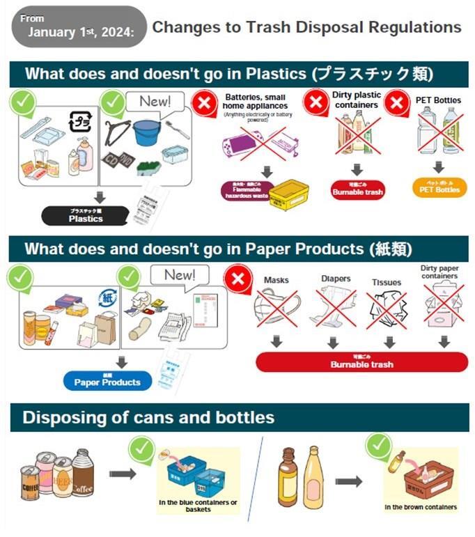イラスト：分別変更