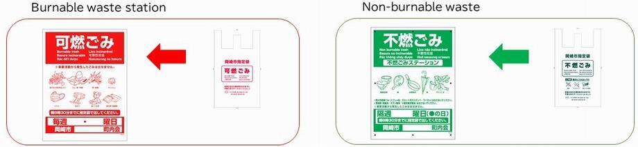 イラスト：可燃ごみステーション・不燃ごみステーション（新）