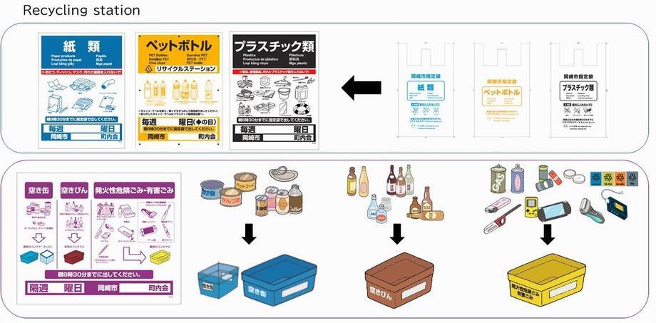 イラスト：リサイクルステーション（新）