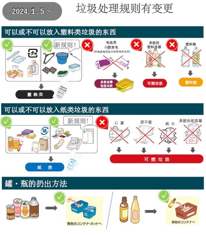 イラスト：分別変更