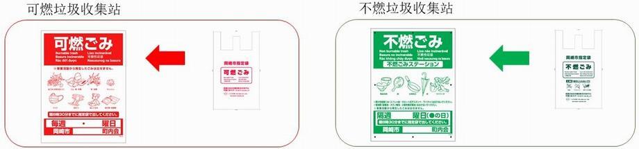 イラスト：可燃ごみステーション 不燃ごみステーション（新）