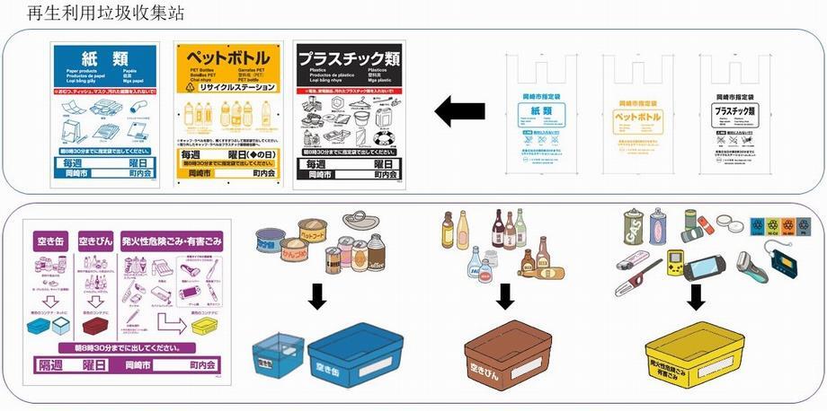 イラスト：リサイクルステーション（新）