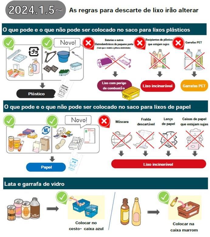 イラスト：分別変更