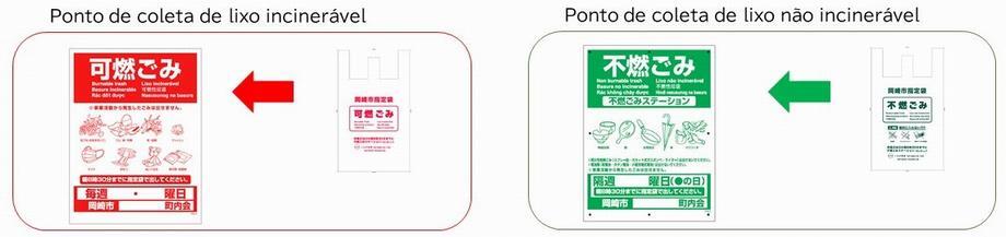 イラスト：可燃ごみステーション　不燃ごみステーション（新）