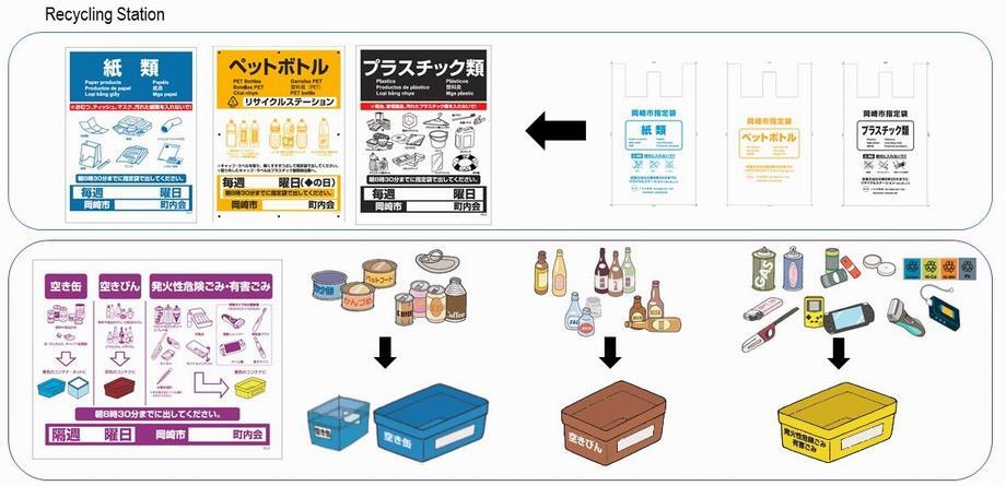 イラスト：リサイクルステーション（新）