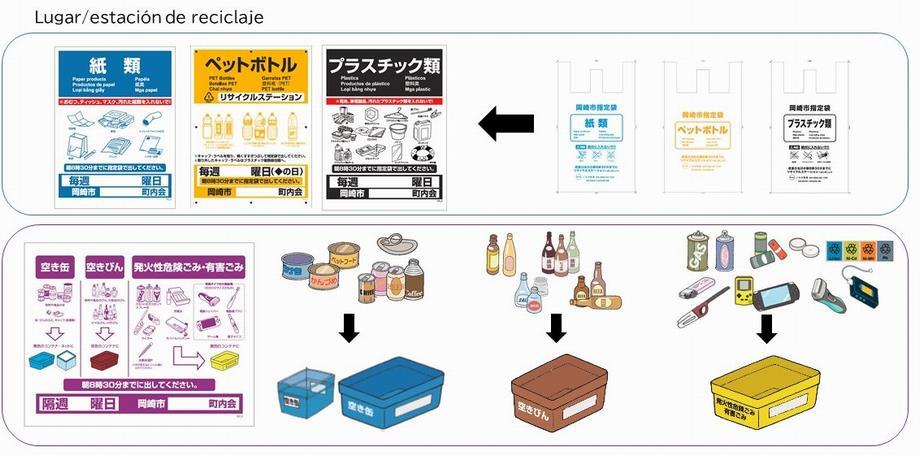 イラスト：リサイクルステーション