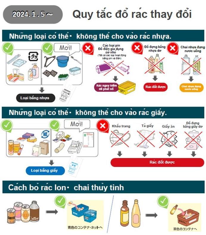 イラスト：分別変更