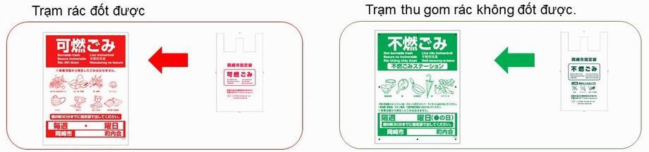 イラスト：可燃ごみステーション 不燃ごみステーション