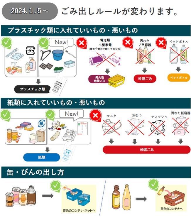 イラスト：2024年1月5日からごみ出しルールが変わります。プラスチック類に入れていいもの悪いもの 紙類に入れていいもの悪いもの 缶びんの出し方