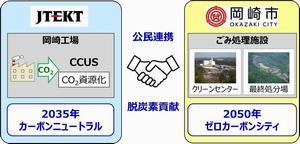 イラスト：カーボンニュートラルに関する連携協定