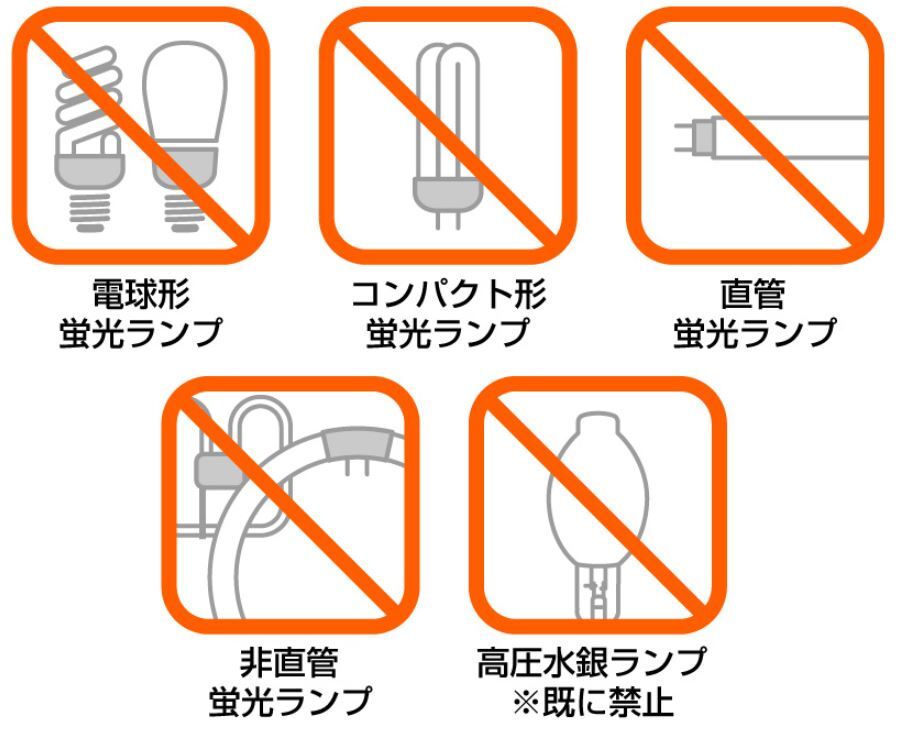 イラスト：電球型蛍光ランプ、コンパクト型蛍光ランプ、直管蛍光ランプ、非直管蛍光ランプ、高圧水銀ランプ※既に禁止