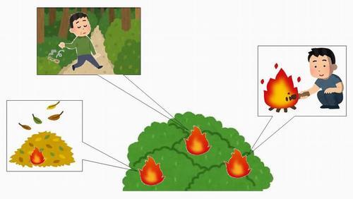 イラスト：山火事