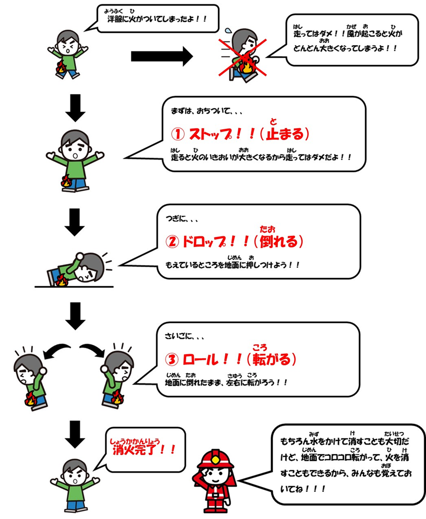 イラスト：ストップ、ドロップ＆ロールの説明
