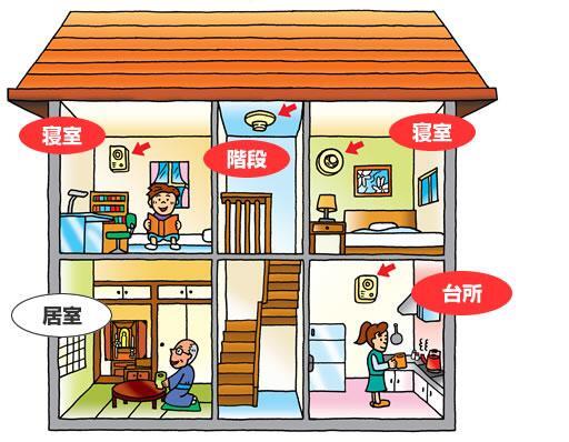 イラスト:設置例