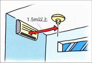イラスト:天井設置例3