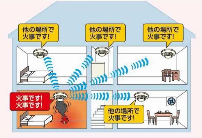 イラスト:連動型住警器イメージ図