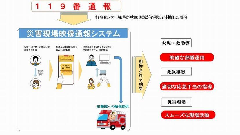 イラスト:災害現場映像通報改