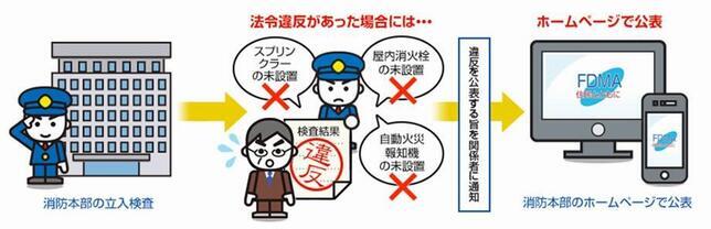 イラスト：公表