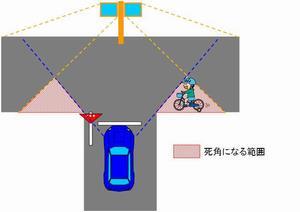 イラスト：道路反射鏡の死角 死角になる範囲