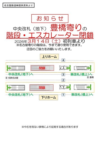 （名鉄提供資料）エスカレーターと一部階段閉鎖2