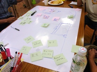 写真：ワークショップの様子4