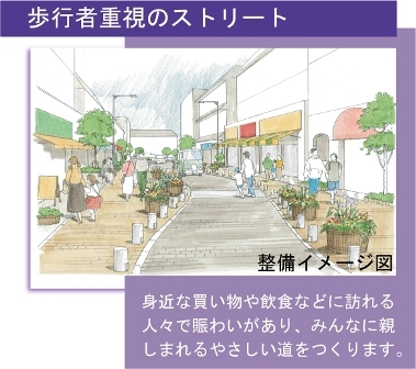 イラスト：歩行者重視のストリート、身近な買い物や飲食などに訪れる人々で賑わいがあり、みんなに親しまれるやさしい道をつくります。