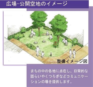 イラスト：広場・公開空地のイメージ、まちの中の各地に点在し、日常的な語らいやくつろぎなどコミュニケーションの場を提供します。