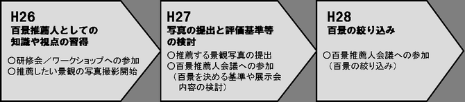 イラスト：推薦人流れ