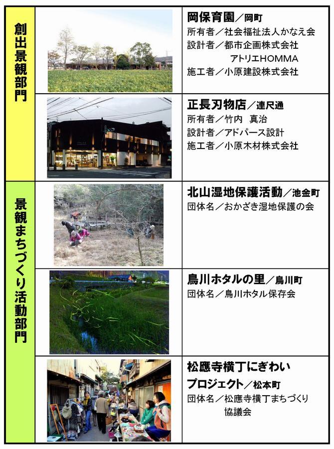 写真：受賞一覧