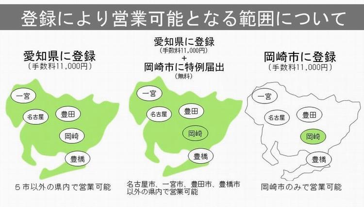 イラスト：登録場所と営業可能範囲図