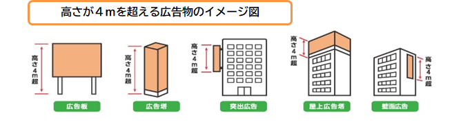 イラスト：高さが4mを超える広告物のイメージ図