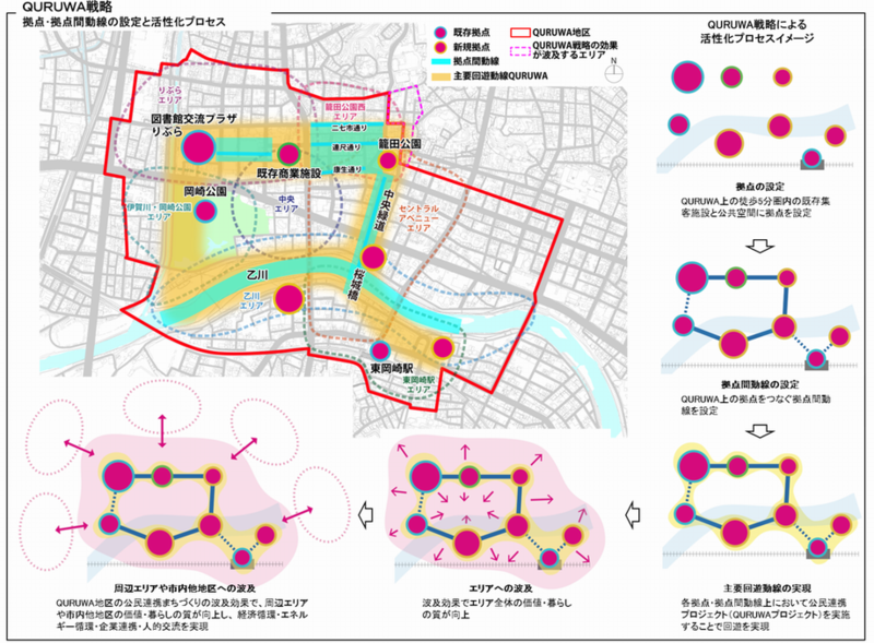 イラスト：240328QURUWA戦略