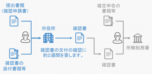 イラスト：制度の流れ