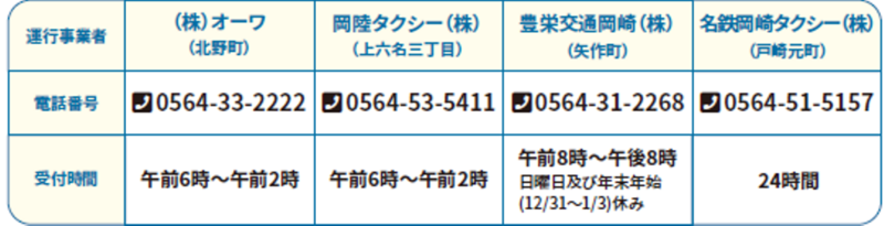 運行事業者のリスト