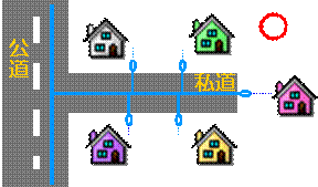 イラスト：私設物の撤去イラスト2　公道　私道