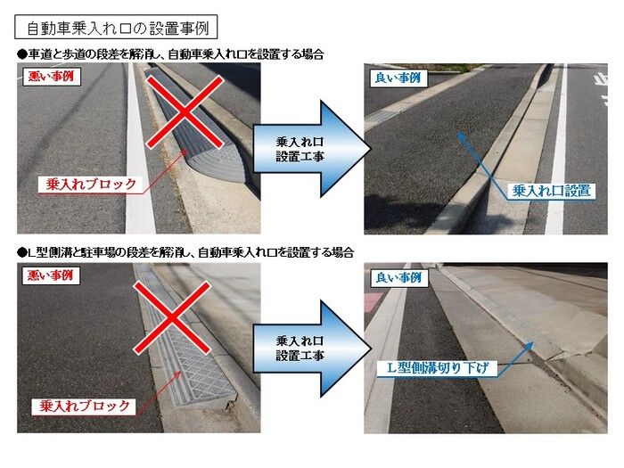 写真：乗入れ事例