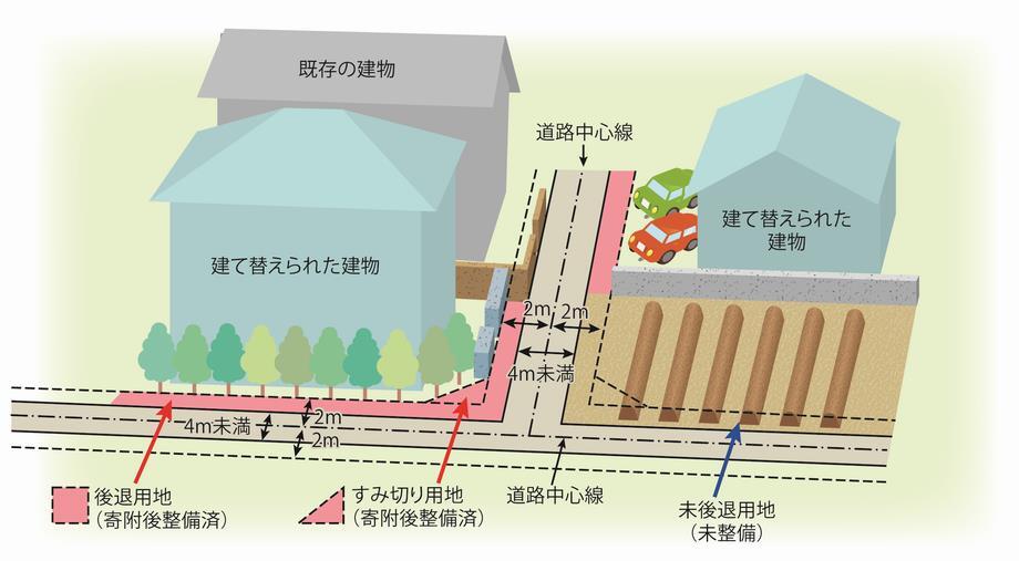 イラスト：狭あい道路に接している敷地図