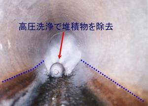 写真：下水道管渠　清掃中　高圧洗浄で堆積物を除去