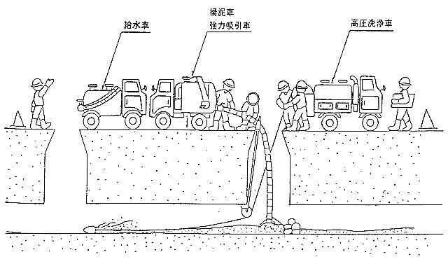 イラスト：給水車　汚泥車　強力吸引車　高圧洗浄車