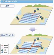 イラスト：配水ブロック化