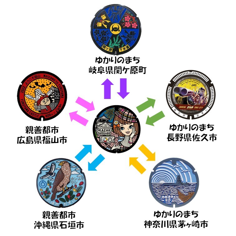 イラスト：マンホール蓋 親善都市