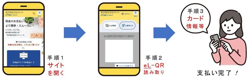 eLお支払サイトでのお支払い手順
